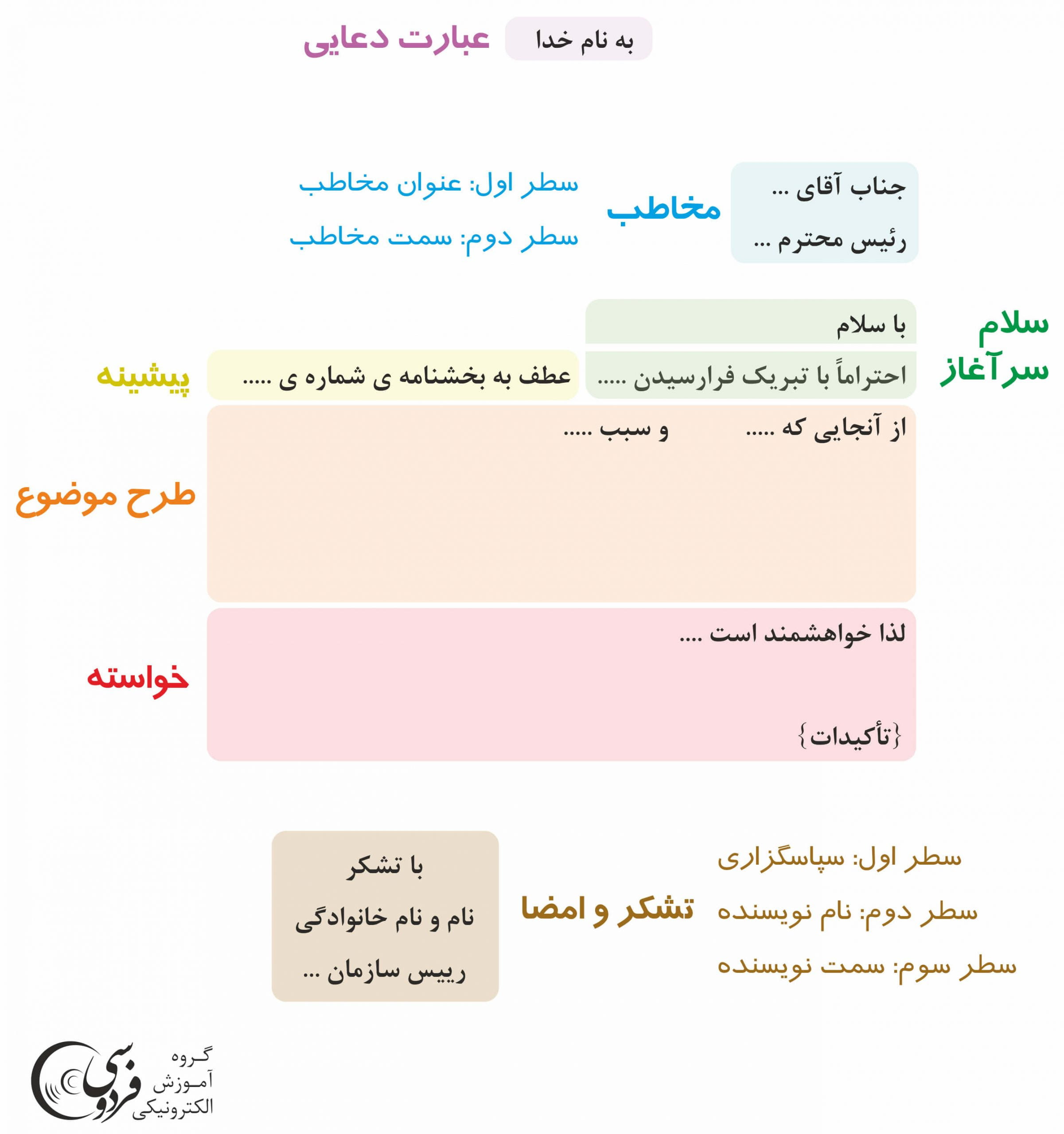 آموزش نامه نگاری اداری ایفردوسی