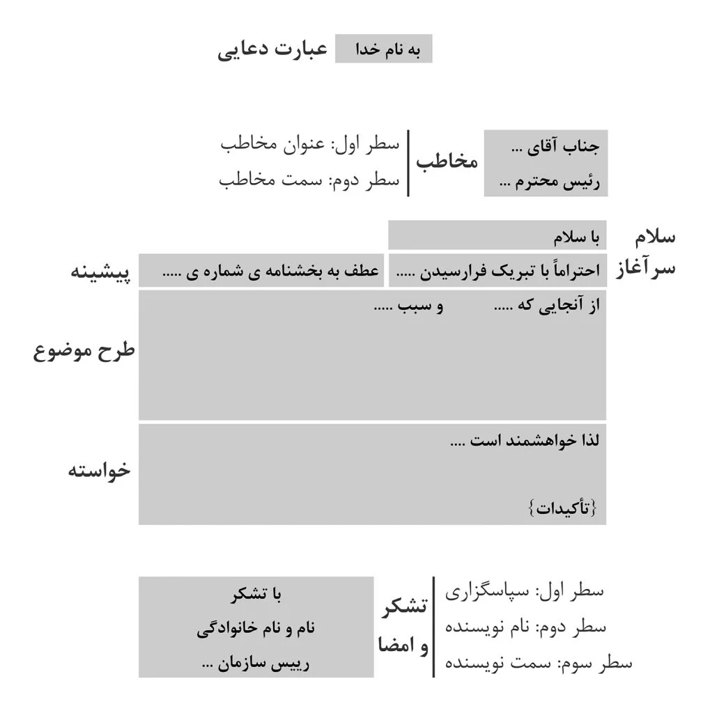 ساختار نامه اداری