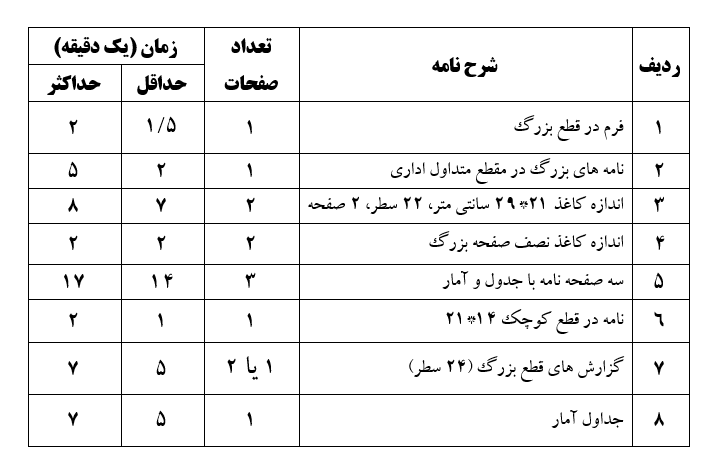 جدول ضابطه ماشین نویسی